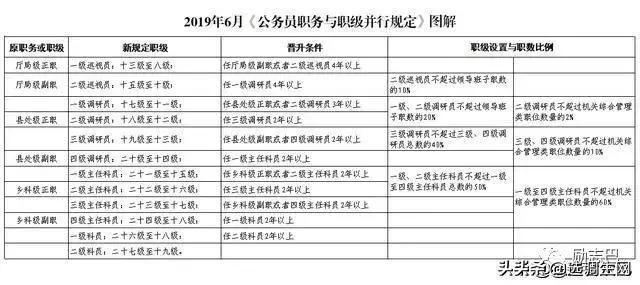 转业干部职级并行最新消息全面解读