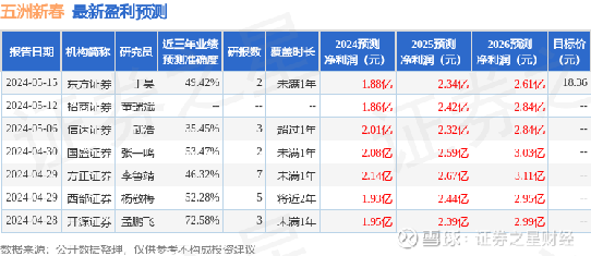 五洲新春股票最新消息