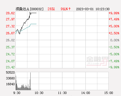 沙隆达a股票最新消息